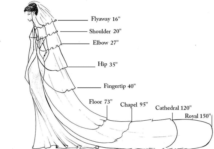 wedding veil size chart,